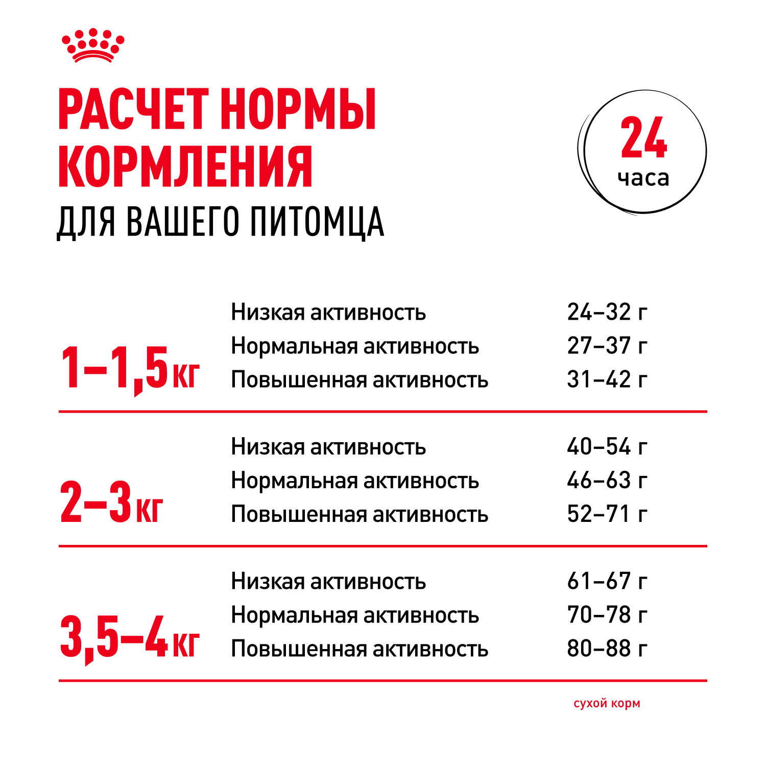 Корм для собак ROYAL CANIN миниатюрных пород 500г - фото 10