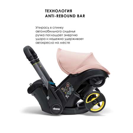 Автокресло Doona Blush Pink Isofix 0 (0 -13 кг)