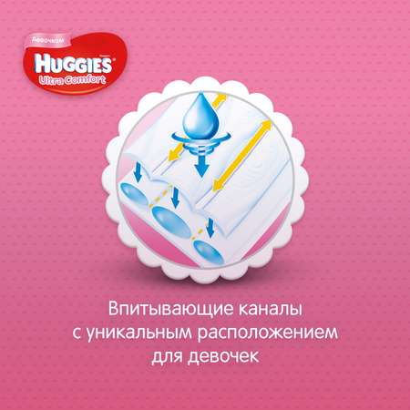 Подгузники Huggies Ultra Comfort для девочек 3 5-9кг 21шт