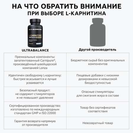 Л-карнитин UltraBalance Витамины 180 капсул