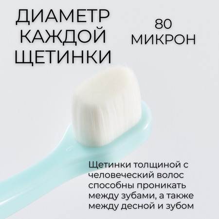 Ультра мягкая зубная щетка Чистый Зуб для детей с 0 лет 10000 щетинок голубой