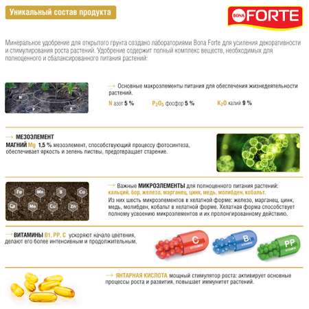 Жидкое минеральное удобрение Bona Forte Универсальное весна-лето 1.5 л