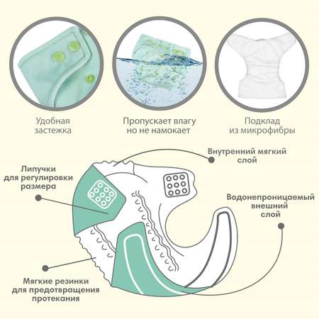 Многоразовый подгузник Крошка Я флис светло зеленый