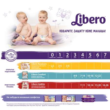 Салфетки влажные Libero Libero Wet Wipes Экономичная упаковка 128шт