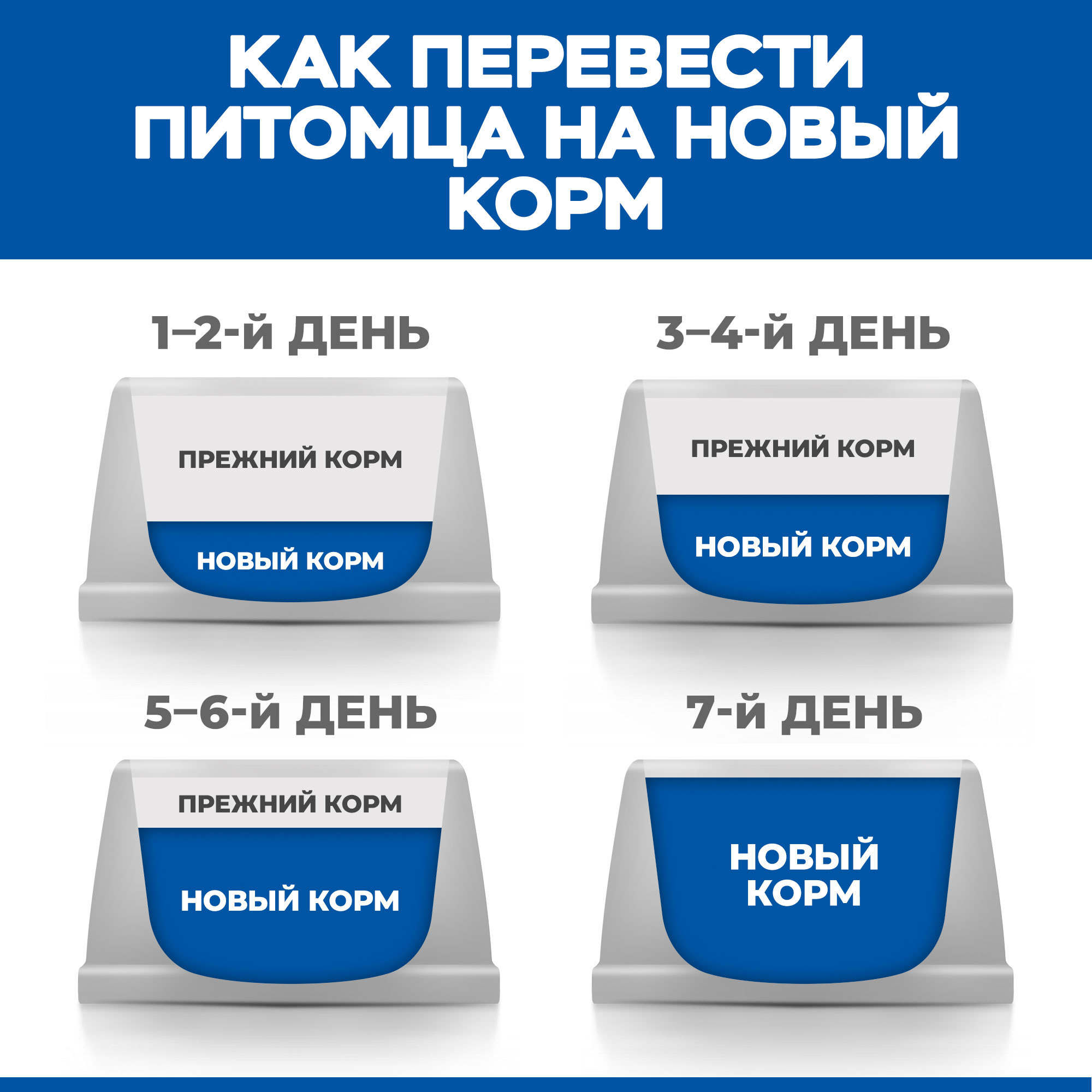 Корм для собак Hills 2.5кг Science Plan Perfect Weight and Active Mobility средних пород для снижения веса с курицей - фото 7