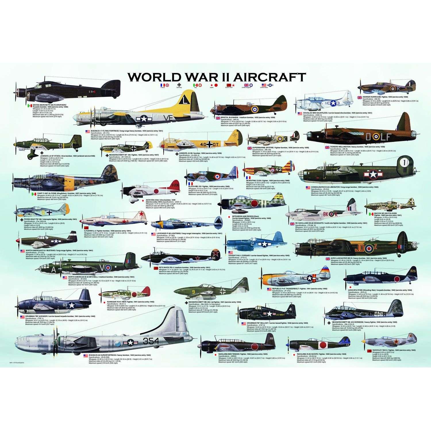 Пазлы Eurographics самолеты Второй мировой войны 1000 элементов 6000-0075 - фото 2
