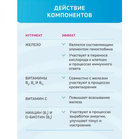 Комплекс LIVS Железо 20МГ