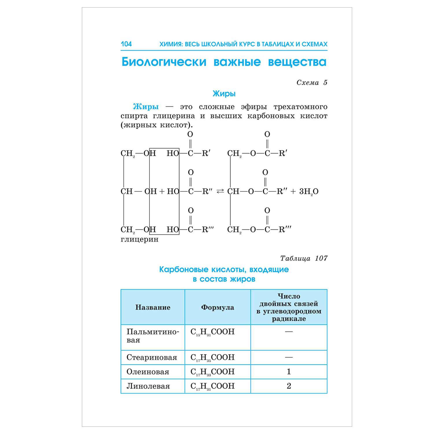 Книга Химия Весь школьный курс в таблицах и схемах для подготовки к ЕГЭ - фото 18