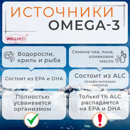 Рыбий жир для взрослых WELLMED Omega-3 120 капсул