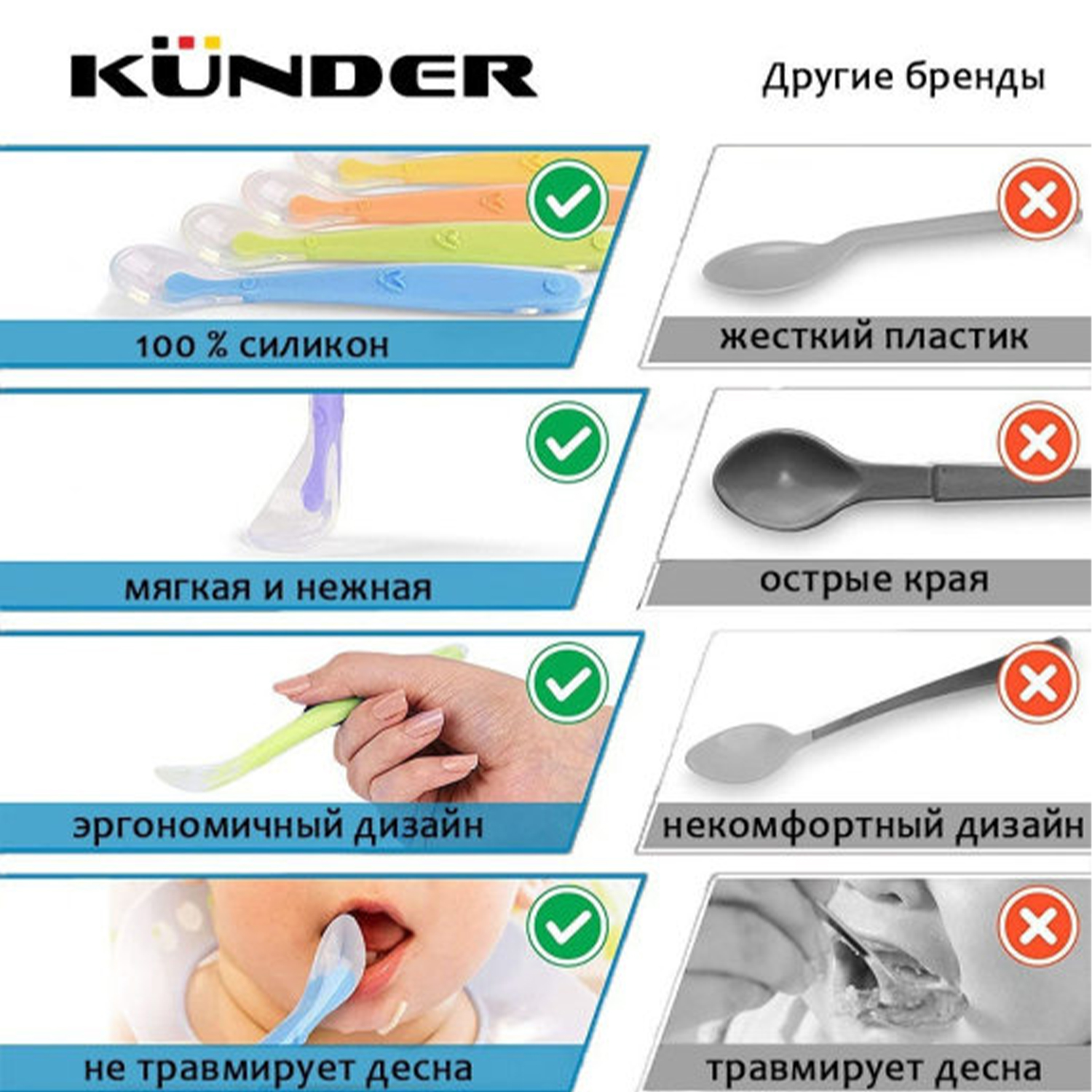 Ложка KUNDER для кормления первого прикорма силиконовая c присоской - фото 2