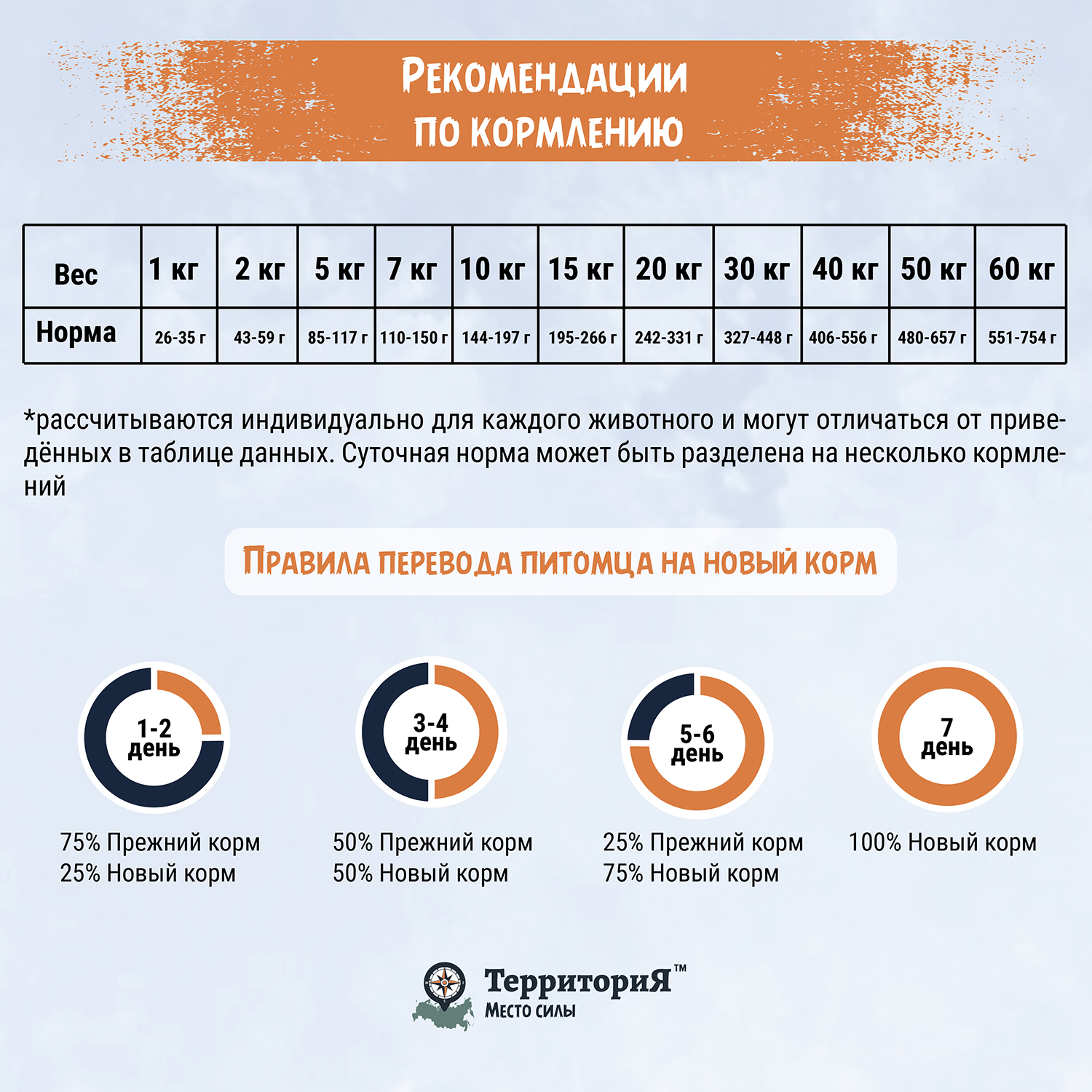 Корм для взрослых собак Территория Урал 2.5кг всех пород ягнёнок-морошка сухой - фото 6