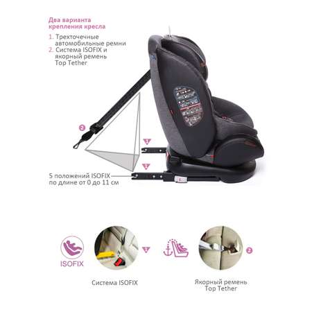 Автокресло BabyCare Shelter Isofix 0+/1/2/3 (0-36 кг)