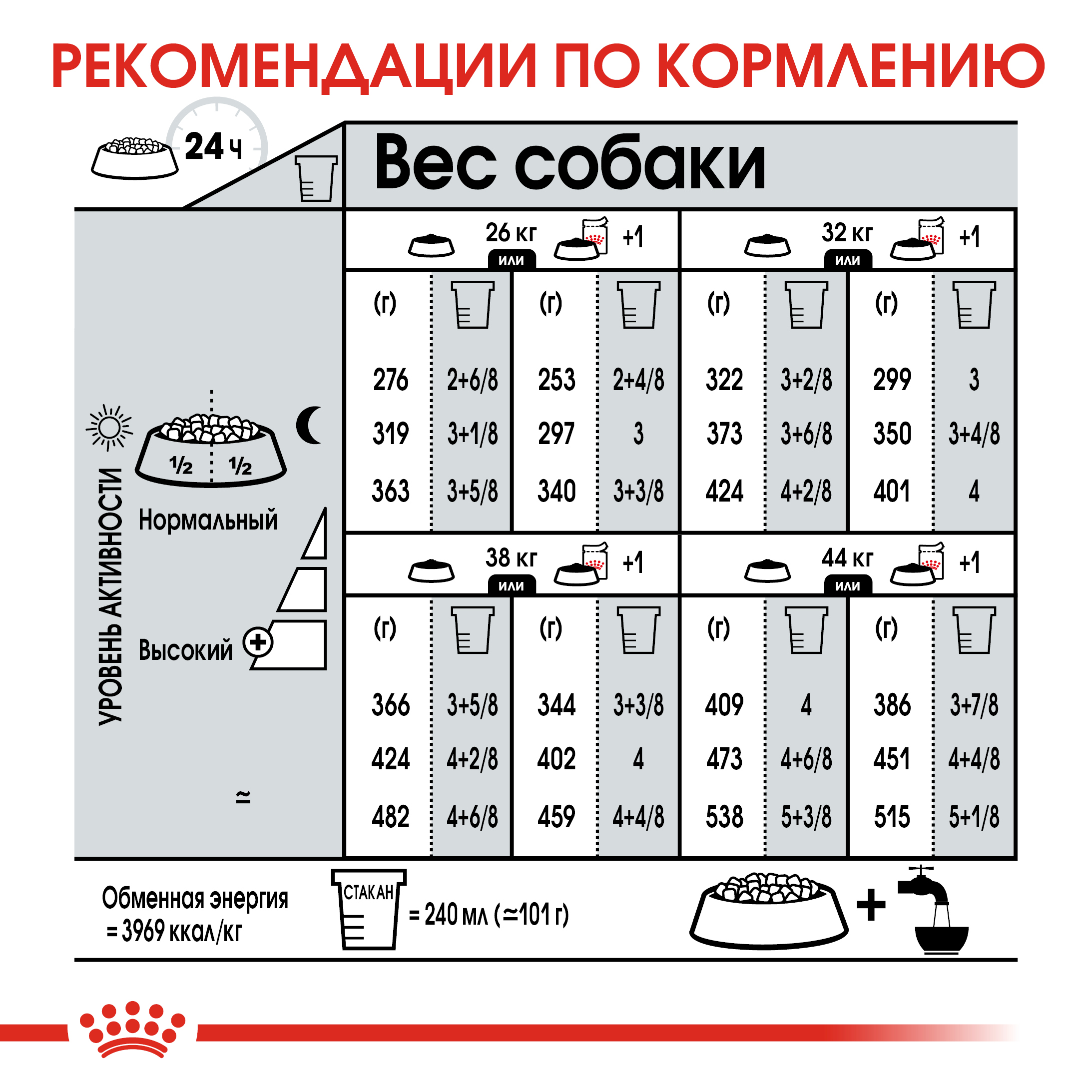 Сухой корм для собак ROYAL CANIN Dermacomfort 10 кг (лечебный) - фото 8