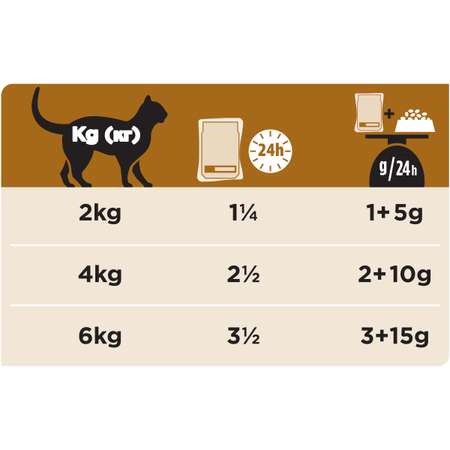 Корм для кошек Purina Pro Plan Veterinary diets NF при заболевании почек лосось 85г