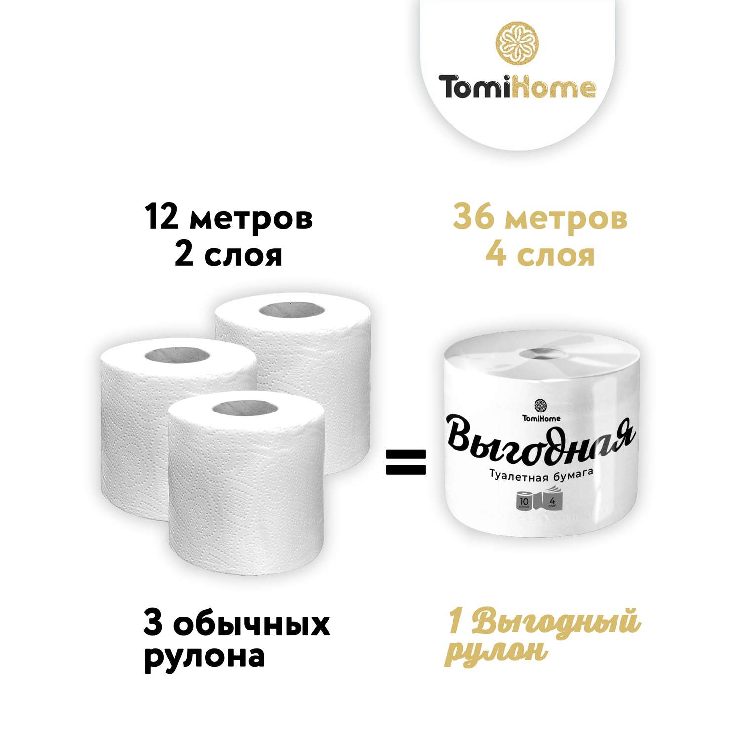 Туалетная бумага TomiHome Выгодная 4 слоя 36 м 2 рулона в упаковке - фото 2