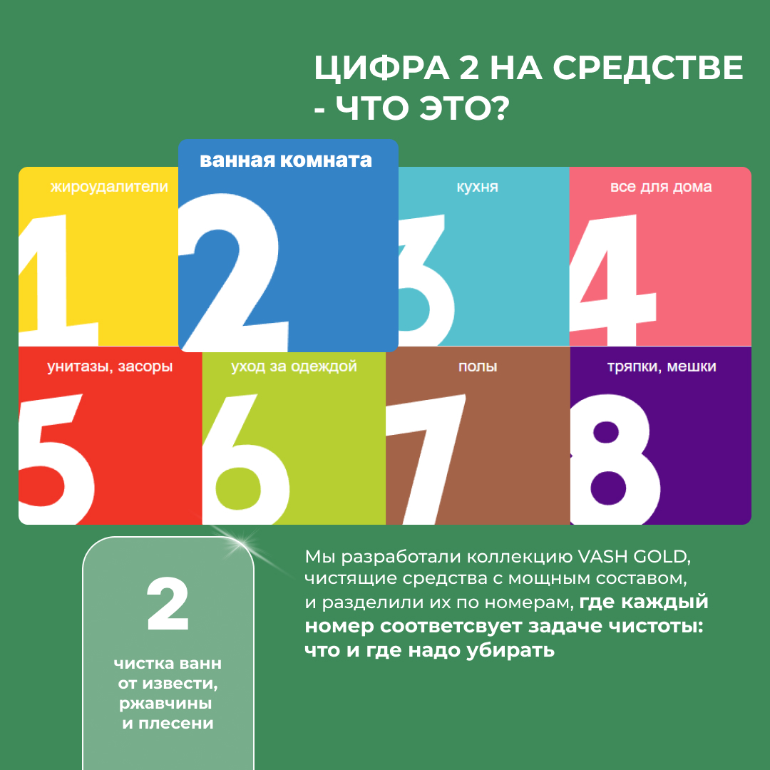 Чистящее средство от ржавчины Vash Gold для мытья сантехники спрей 500мл - фото 7