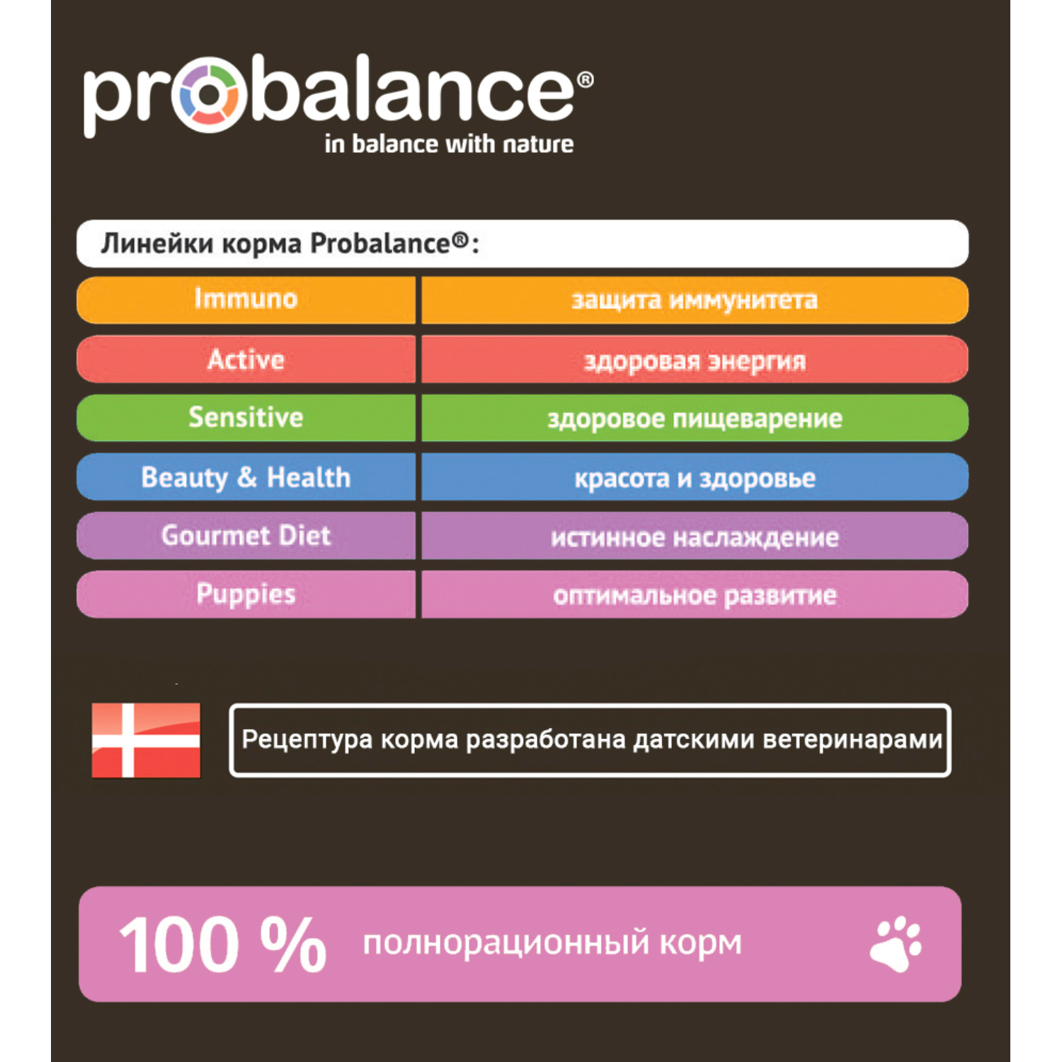 Сухой корм для собак ProBalance 15 кг (для беременных и кормящих, полнорационный) - фото 7