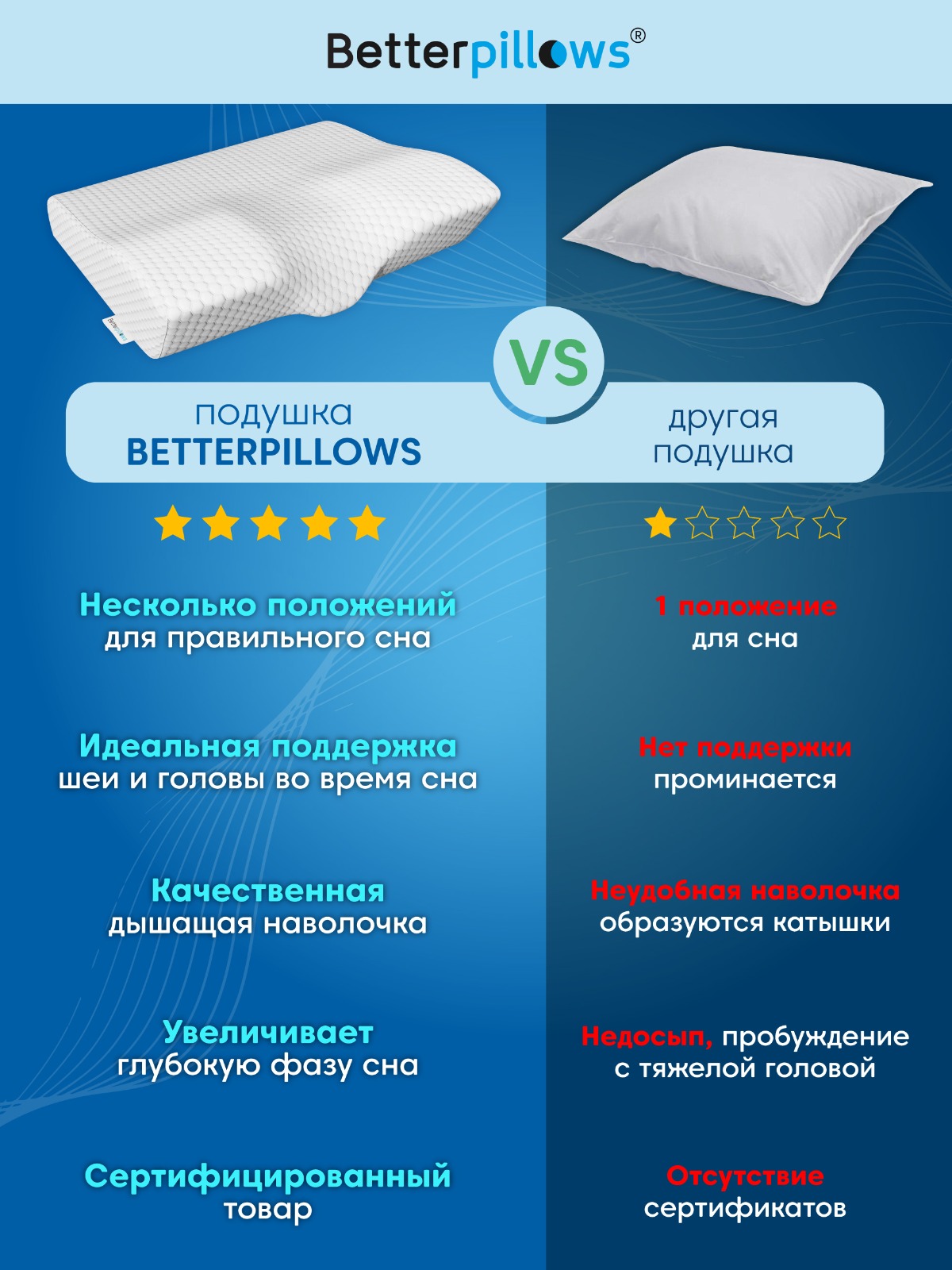 Подушка ортопедическая Betterpillows Deep sleep light купить по цене 1599 ₽  в интернет-магазине Детский мир