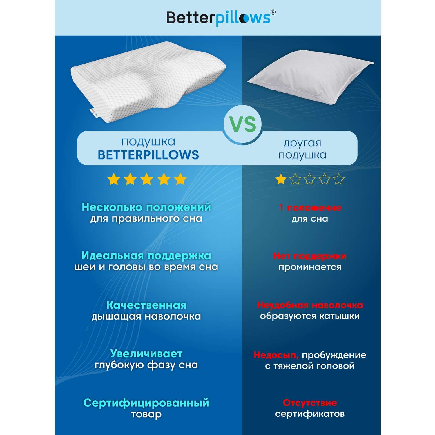 Подушка ортопедическая Betterpillows Deep sleep light - фото 2