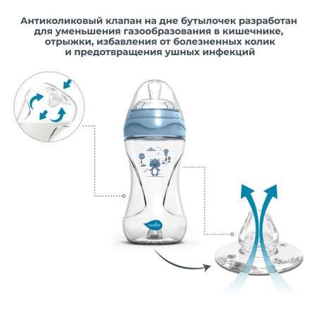 Бутылочка антиколиковая Nuvita Materno Feel пластиковая со средним потоком 250 мл голубая