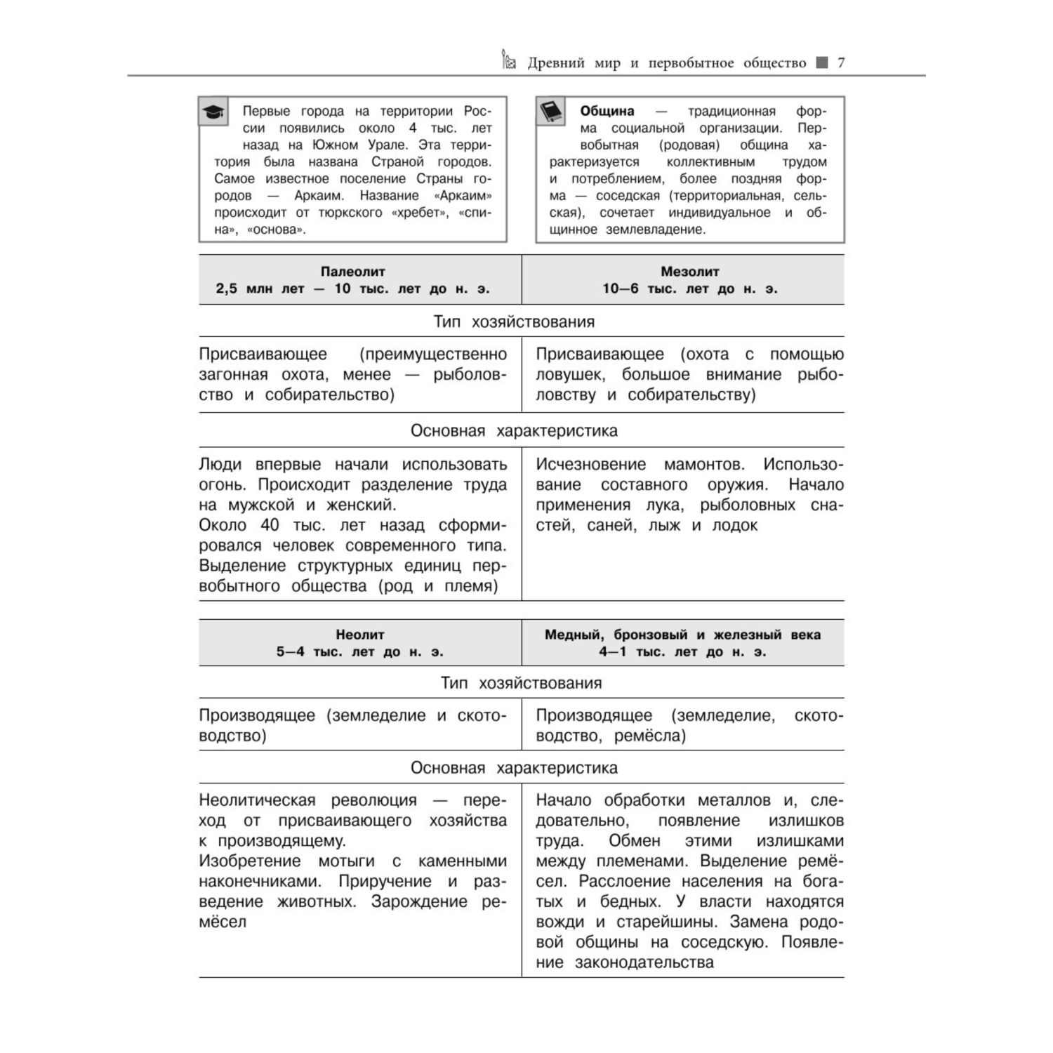 Книга Эксмо история - фото 6