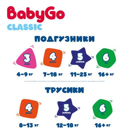 Подгузники BabyGo Classic 3 (4-9 кг) 72 шт.