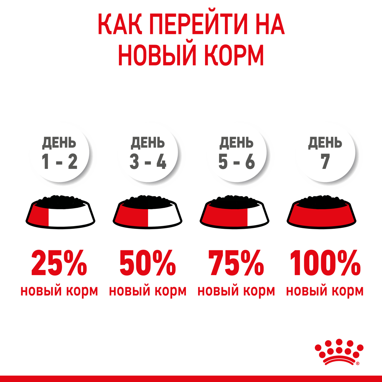 Корм влажный для котят ROYAL CANIN Kitten Instictive 85г желе пауч 77850 - фото 11