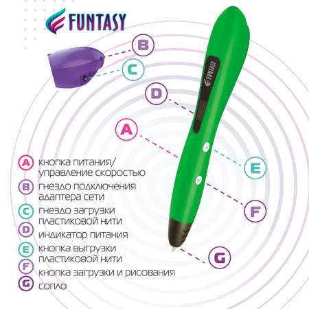 3D ручка FUNTASTIQUE Lilo Зеленый