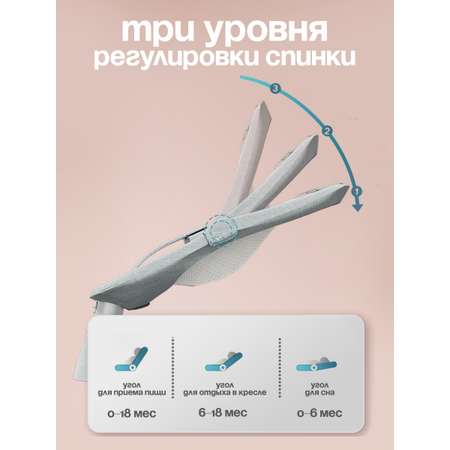 Шезлонги детские CINLANKIDS для новорожденных