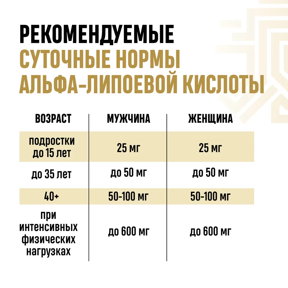 Биологически активная добавка Grassberg Альфа-Липоевая кислота БАД для метаболизма и похудения 60 мг 60 капсул - фото 7