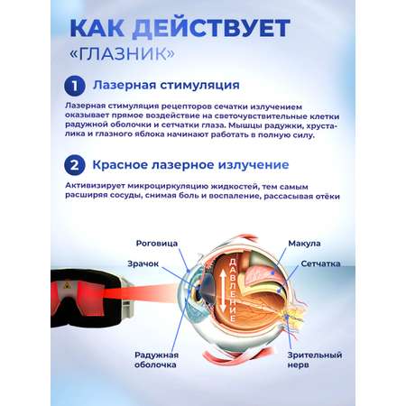 Физиотерапевтический аппарат Невотон лазерный Глазник для лечения и профилактики заболеваний глаз
