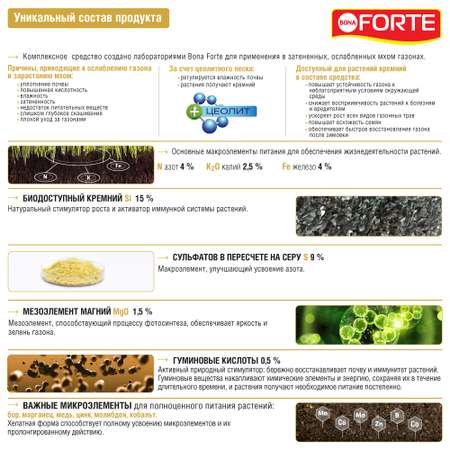 Удобрение Bona Forte для газона от мха 5 кг