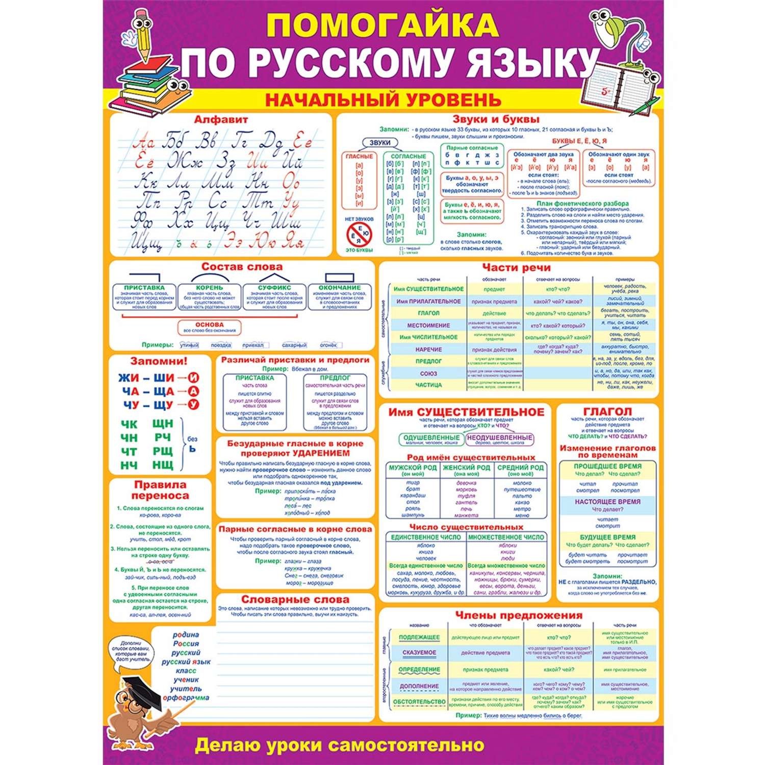 Плакат обучающий Открытая планета помогайка по русскому языку А2 в школу на стену - фото 2