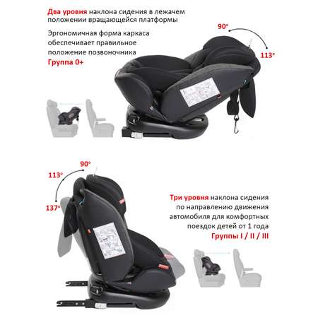 Автокресло BabyCare Shelter ISOFIX карбон черный