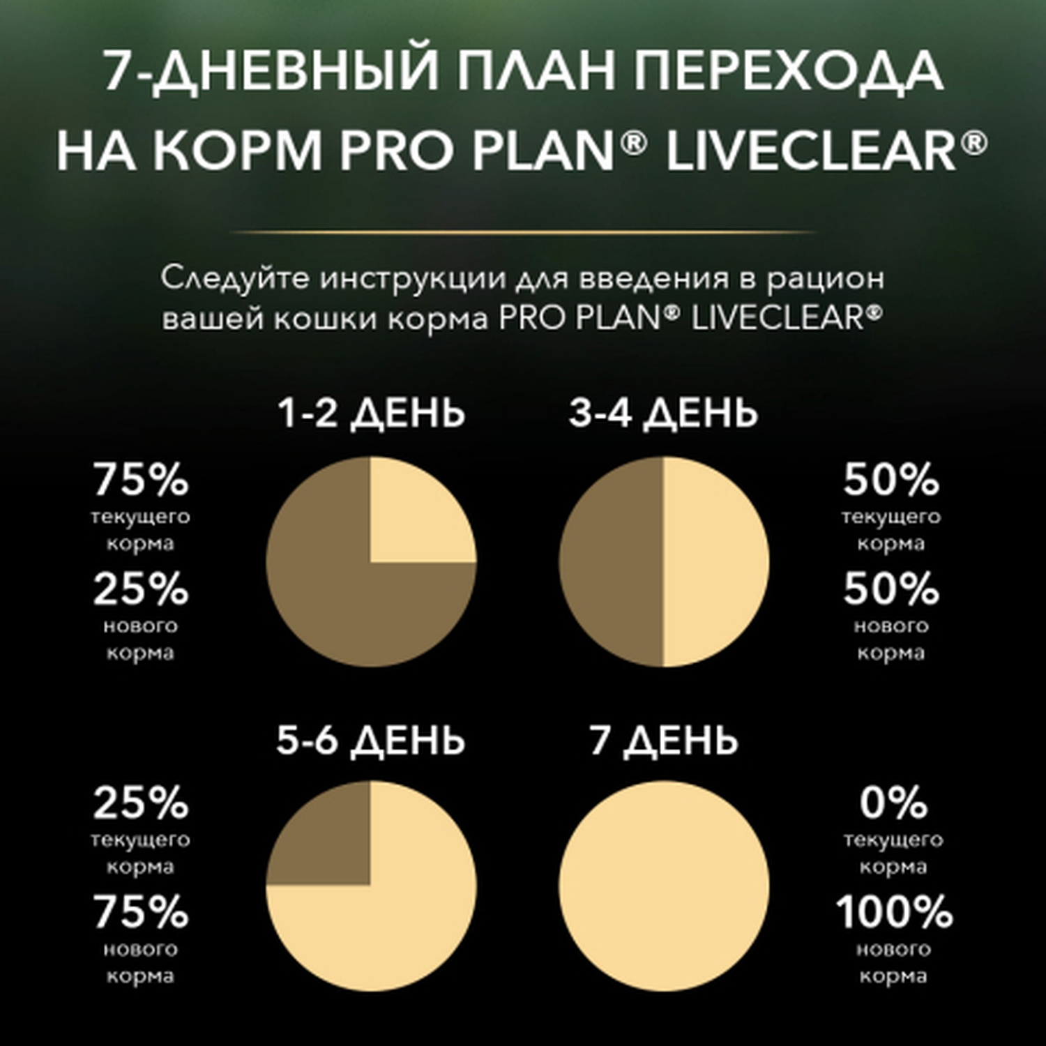 Корм для котят PRO PLAN Live Clear индейка 1.4кг - фото 9