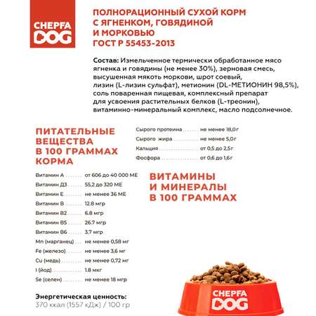 Сухой корм для собак Chepfa Dog Полнорационный ягненок и говядина 2.2 кг для взрослых собак средних и крупных пород