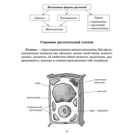 Книга ИД Литера Справочник школьника по биологии 6-11 классы.