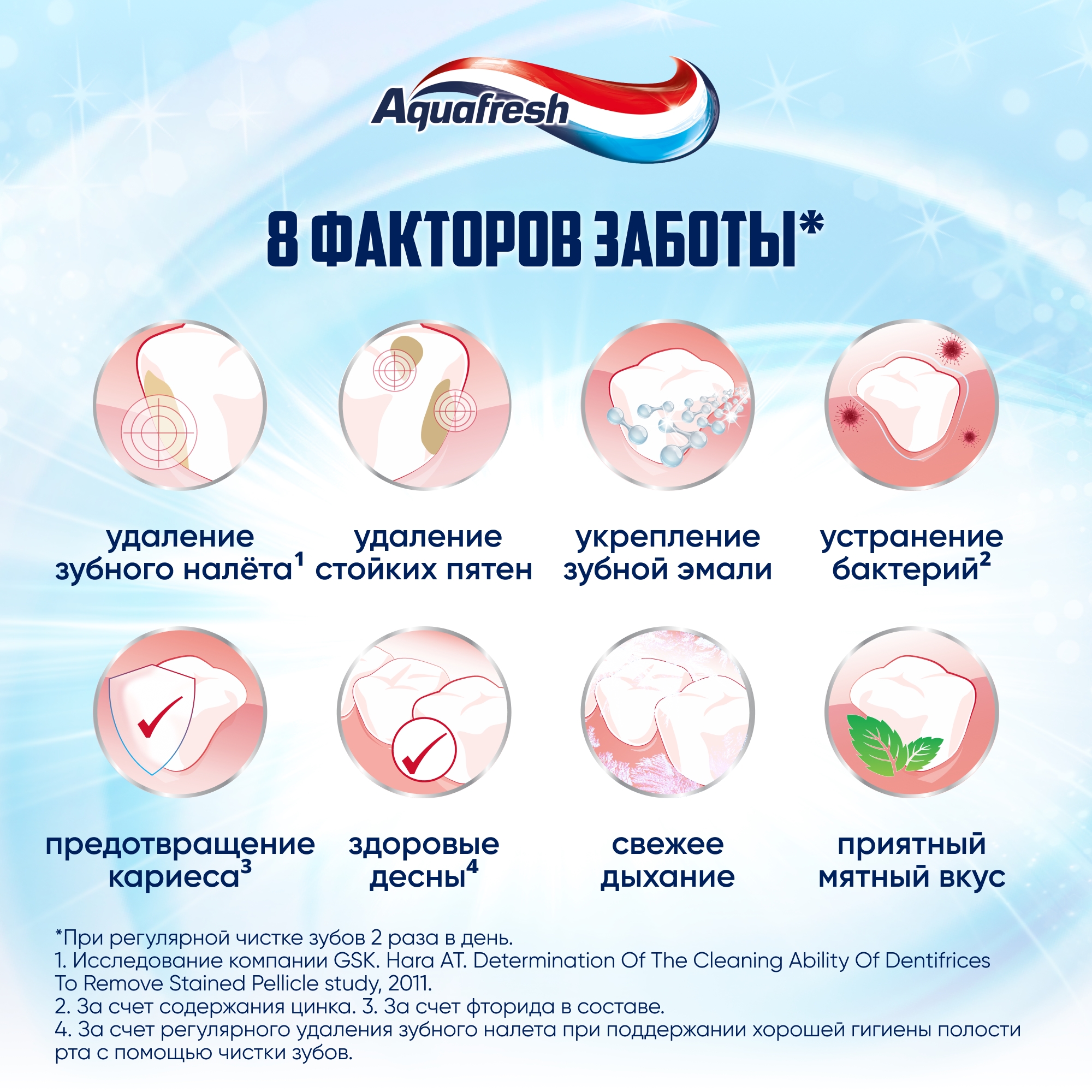 Зубная паста Aquafresh All-in-One Protection 75 мл - фото 3