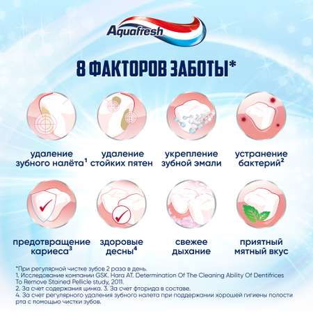 Зубная паста Aquafresh All-in-One Protection 75 мл