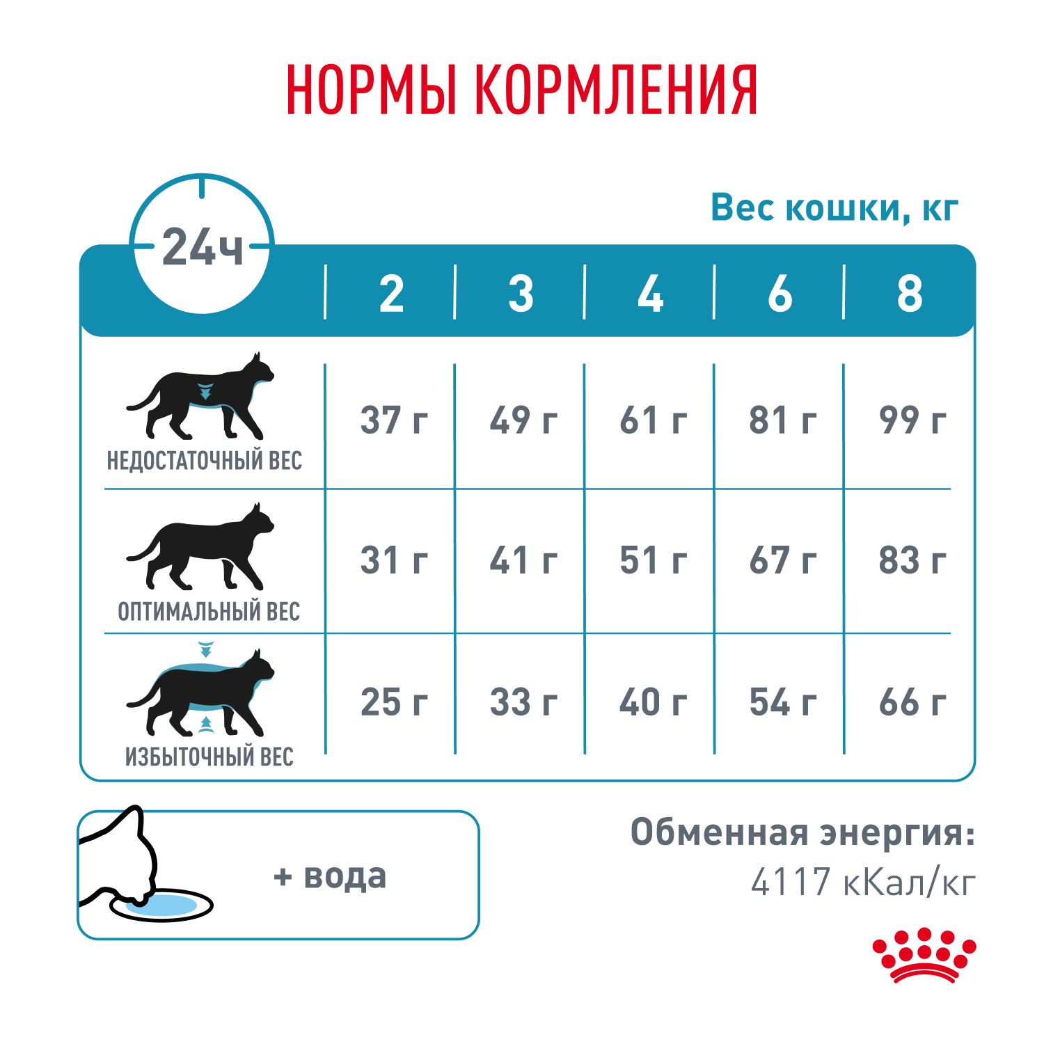 Корм для кошек ROYAL CANIN 0.350кг Hypoallergenic гипоаллергенный - фото 10