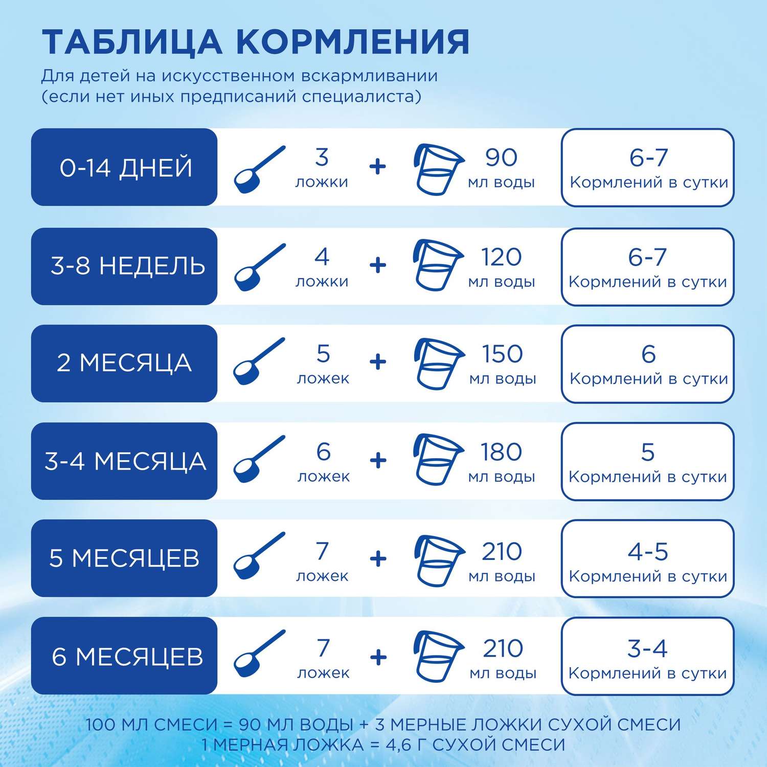 Молочная сухая смесь Nutrilon (Нутрилон) Premium+ 1 (0-6m), 1000 г (5900852047206)