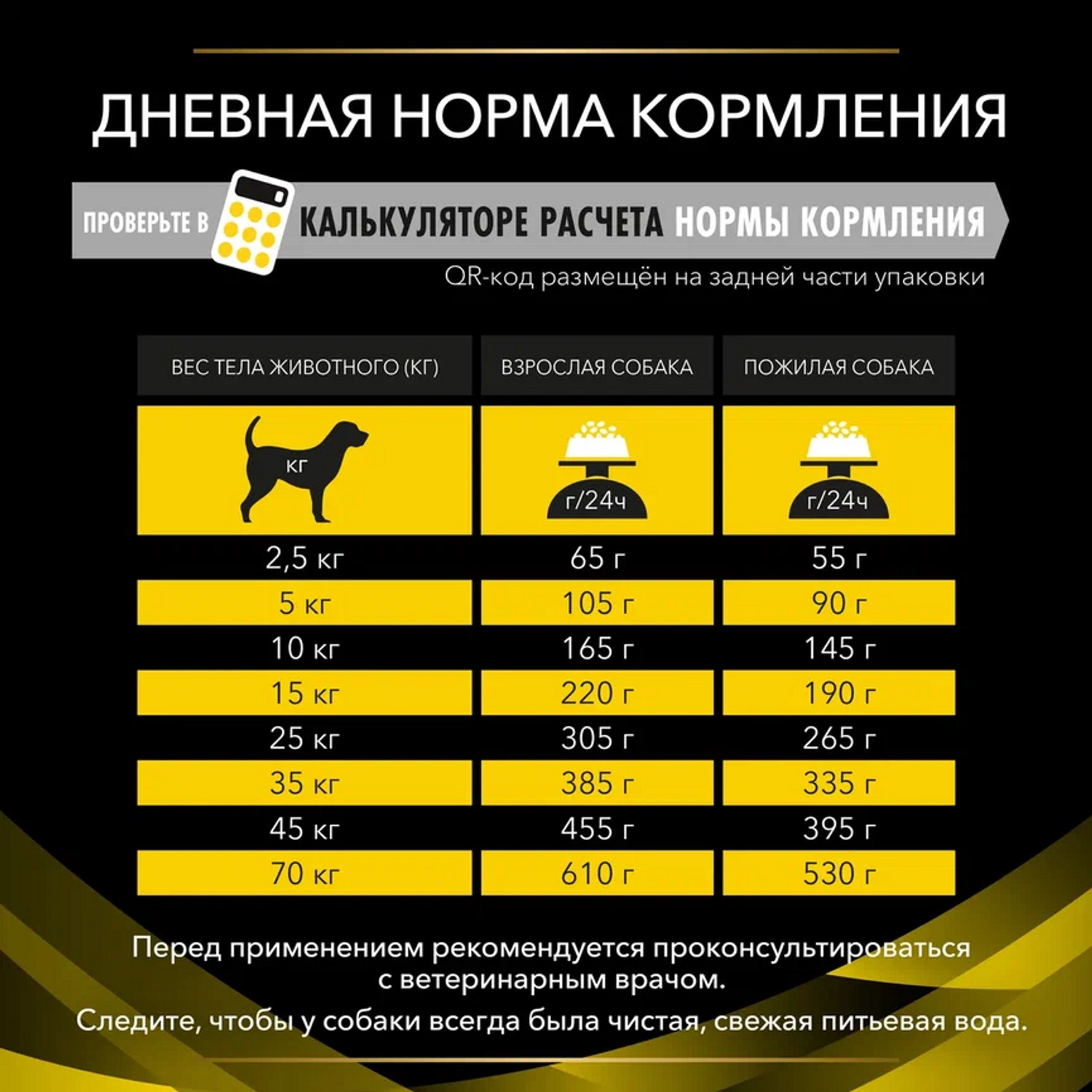 Сухой корм для собак Purina Pro Plan Veterinary diets 3 кг птица (поддерживающие функции мозга, лечебный) - фото 11