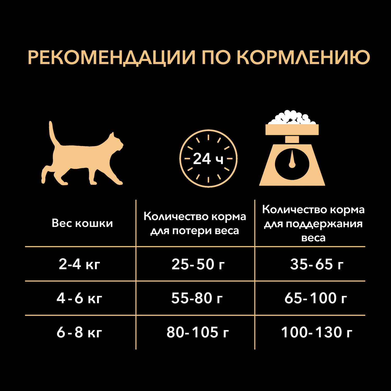 Корм сухой для кошек PRO PLAN 1.5кг с индейкой с избыточным весом - фото 8