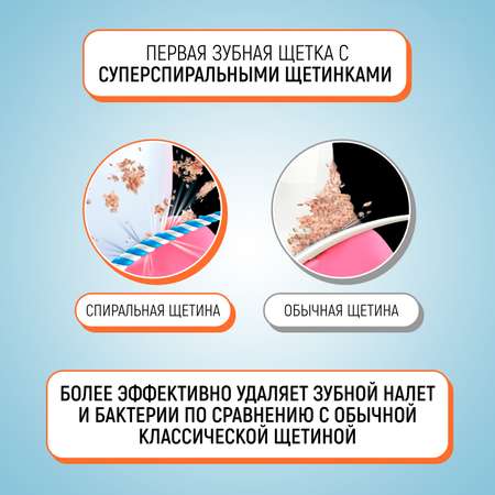 Зубная щетка LION Со спиральной щетиной