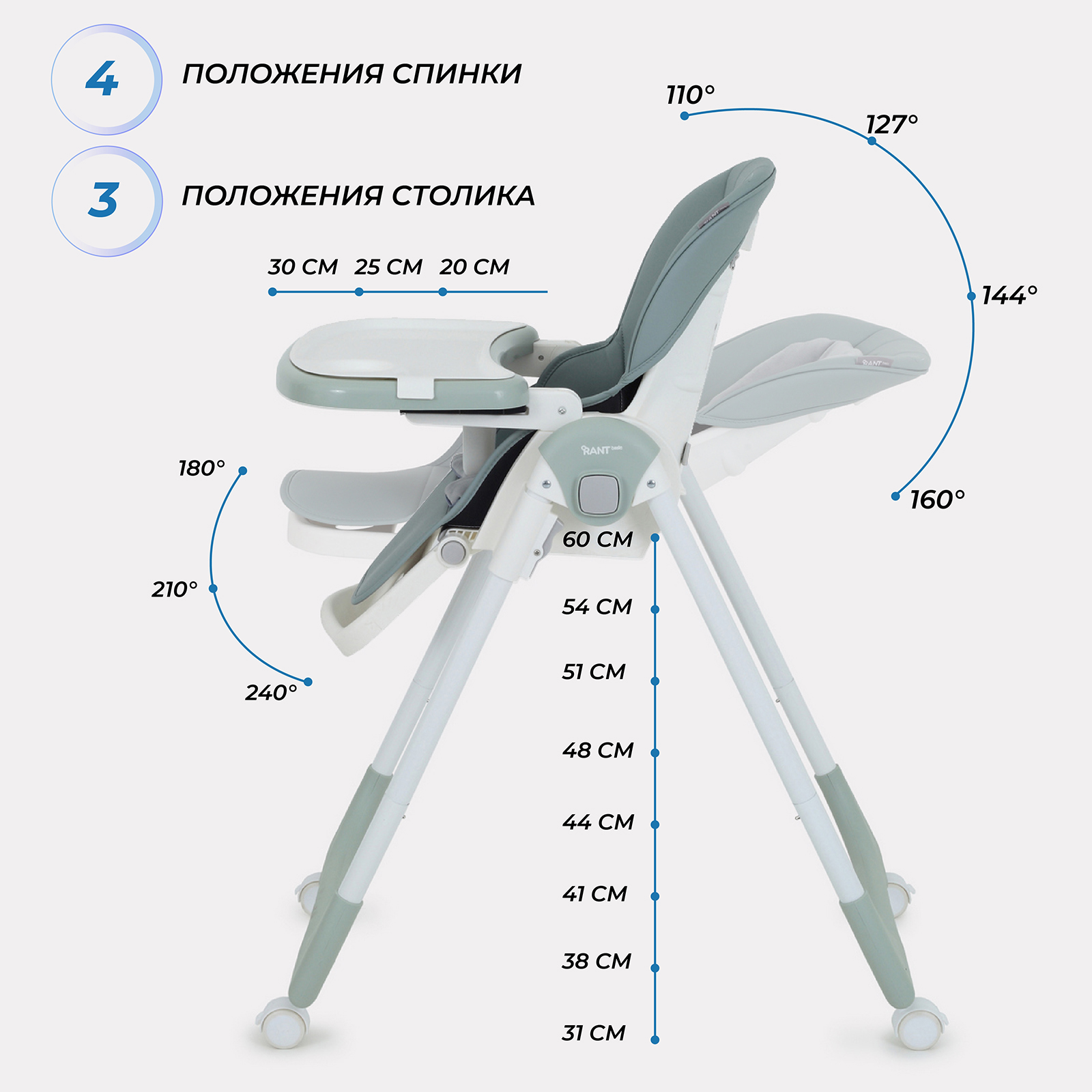 Стульчик для кормления Rant Basic Mango RH304 Green - фото 3