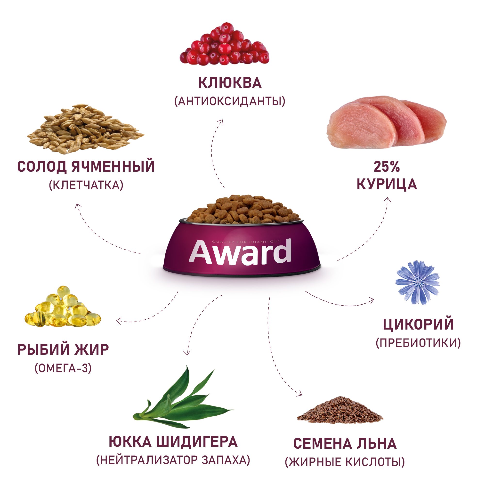 Сухой корм для кошек AWARD 10 кг курица (при МКБ, полнорационный) - фото 6