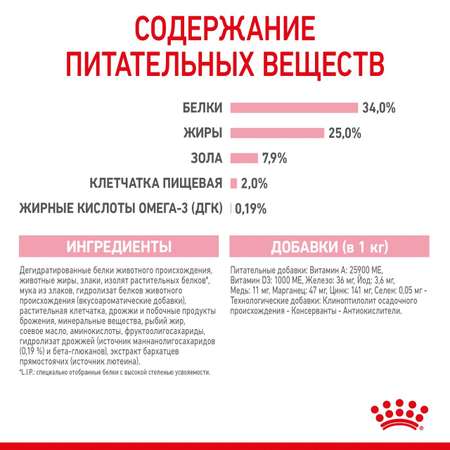 Корм для котят Royal Canin Mother and Babycat 400г