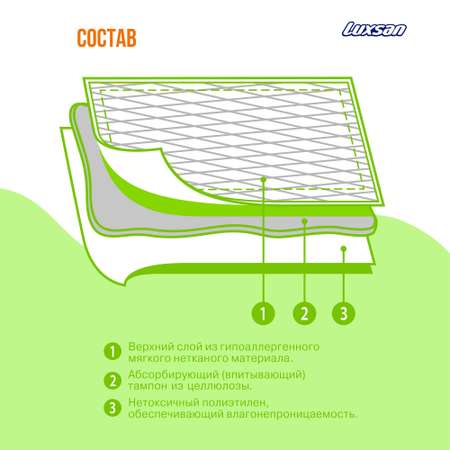 Пеленки впитывающие Luxsan универсальные серия Жираф 60х80 30 шт