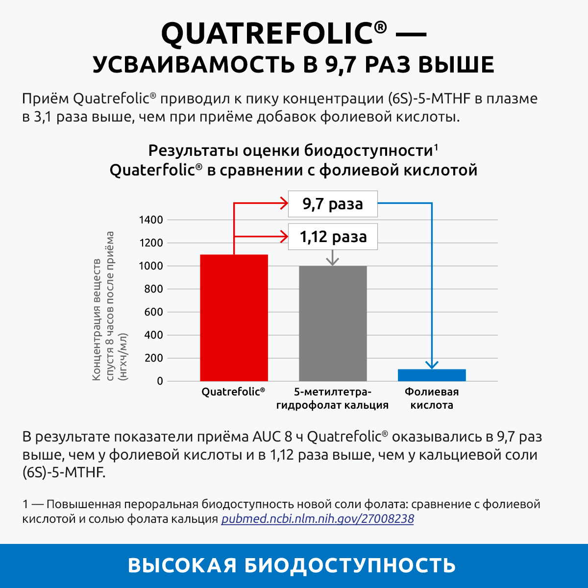 Метилфолат премиум витамины UltraBalance Фолат 400 мкг фолиевая кислота бад для здоровья женщин 270 капсул - фото 6