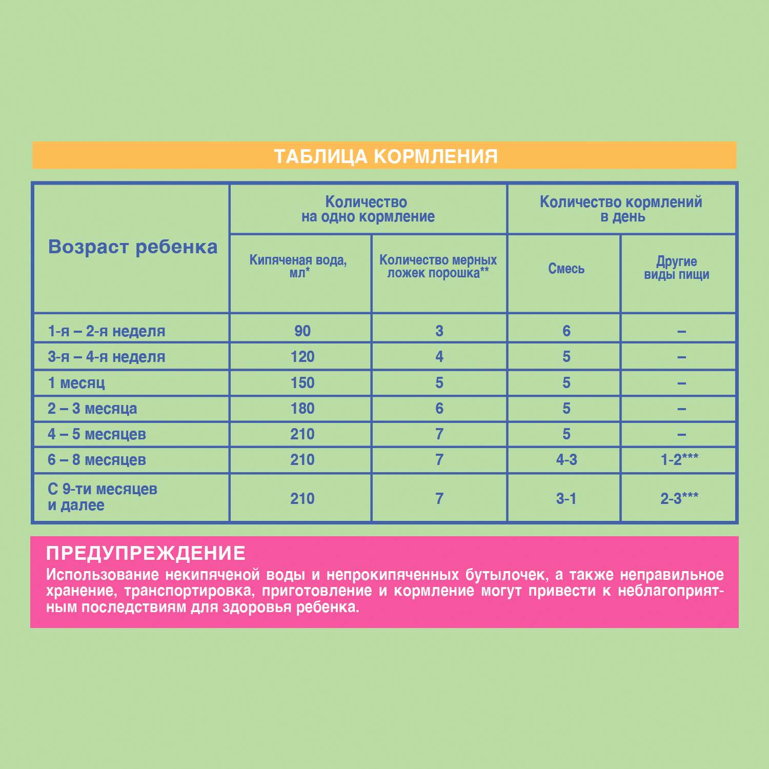 Таблица жизни деревьев 59 фото - wForm.ru
